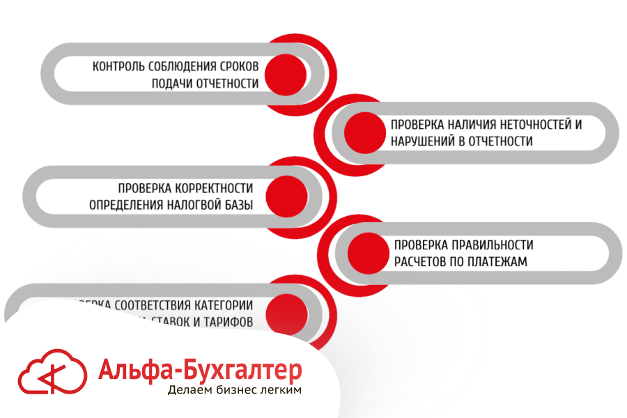 Камеральная проверка в 2026 году: новые правила, сроки, рекомендации