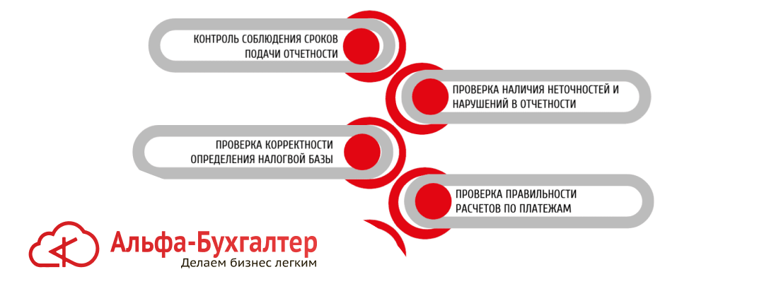 Камеральная проверка в 2026 году: новые правила, сроки, рекомендации