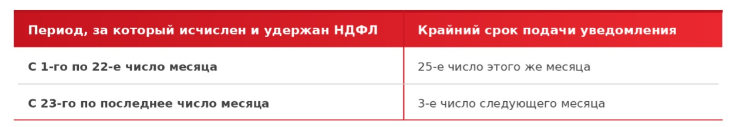 Уведомление НДФЛ 1