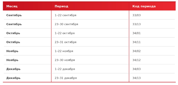 Уведомление НДФЛ 2