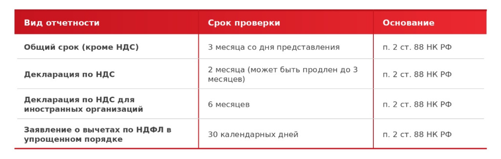 Камеральная проверка табл.jpg