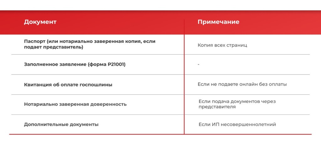 Этапы регистрации.jpg