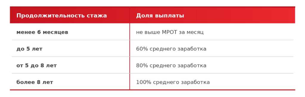 Пособие по больничному табл.jpg