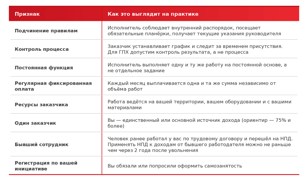 Признаки_трудовых_отношений.png
